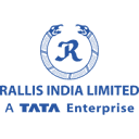 Rallis India